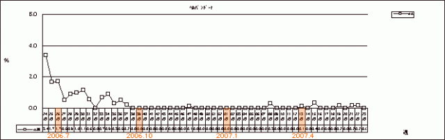 ヘルパンギーナ