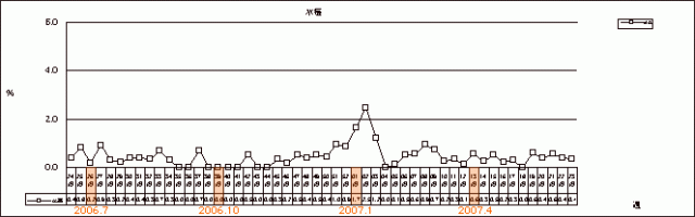 水痘