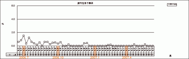 流行性耳下腺炎