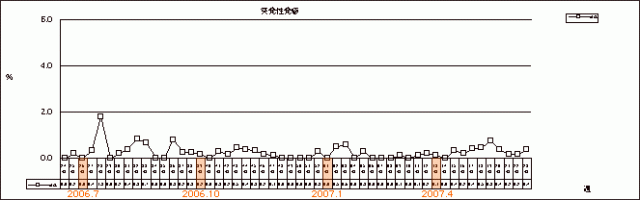 突発性発疹