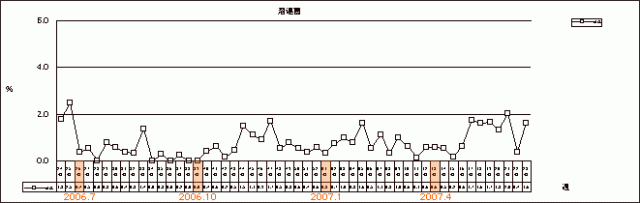 溶連菌