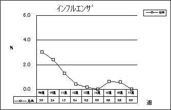 インフルエンザ