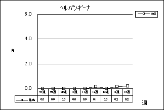 ヘルパンギーナ