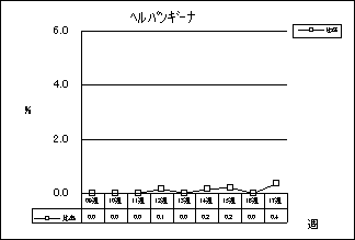 ヘルパンギーナ