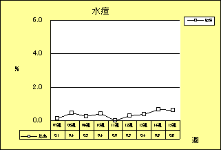 水痘