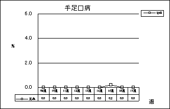 手足口病