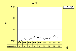 水痘