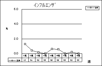 インフルエンザ