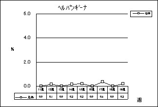 ヘルパンギーナ