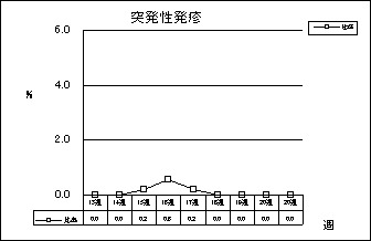 突発性発疹