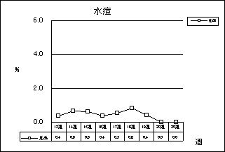 水痘