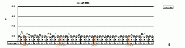 咽頭結膜熱