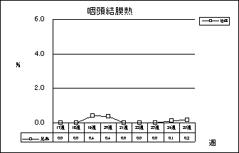 咽頭結膜熱