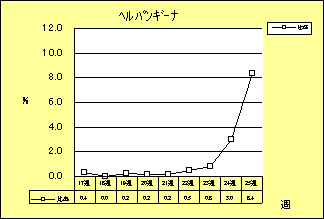 ヘルパンギーナ