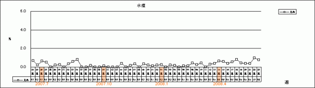 水痘