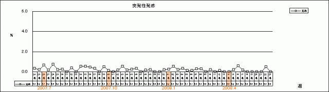 突発性発疹