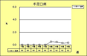 手足口病