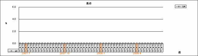 風疹