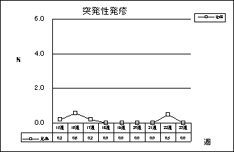 突発性発疹