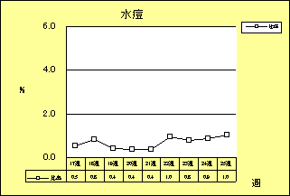 水痘