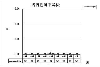 流行性耳下腺炎