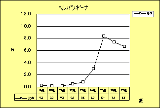 ヘルパンギーナ