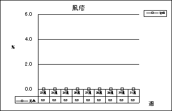 風疹