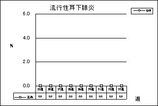 流行性耳下腺炎