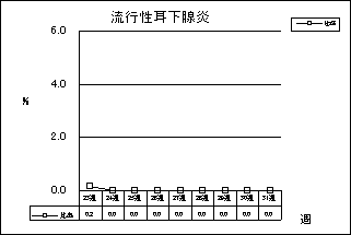 流行性耳下腺炎