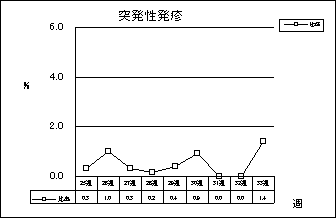 突発性発疹