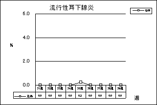 流行性耳下腺炎