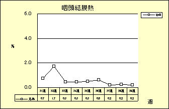 咽頭結膜熱