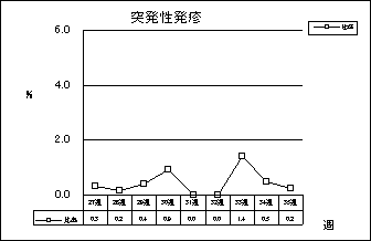 突発性発疹