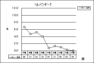 ヘルパンギーナ