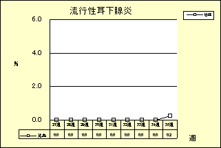 流行性耳下腺炎