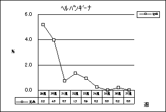 ヘルパンギーナ