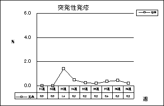 突発性発疹