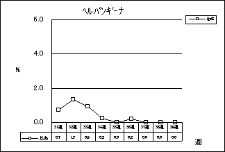 ヘルパンギーナ