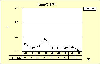 咽頭結膜熱