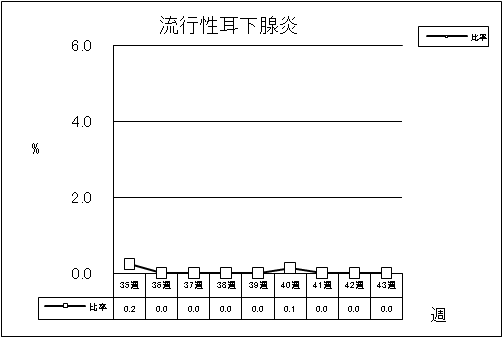 流行性耳下腺炎