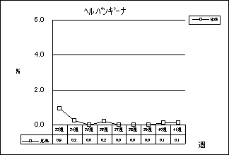 ヘルパンギーナ