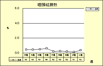 咽頭結膜熱