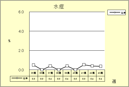 水痘