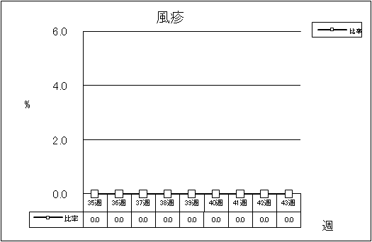 風疹