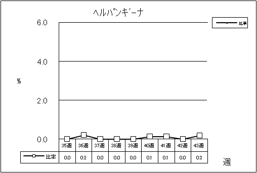 ヘルパンギーナ