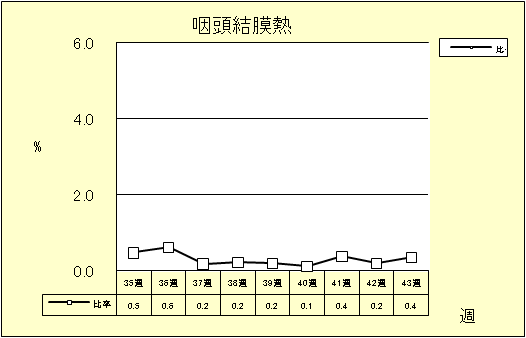 咽頭結膜熱