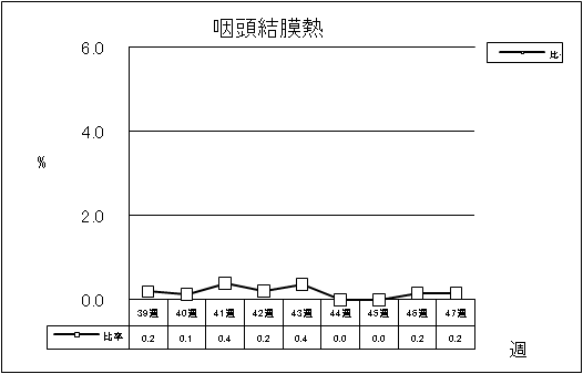 咽頭結膜熱