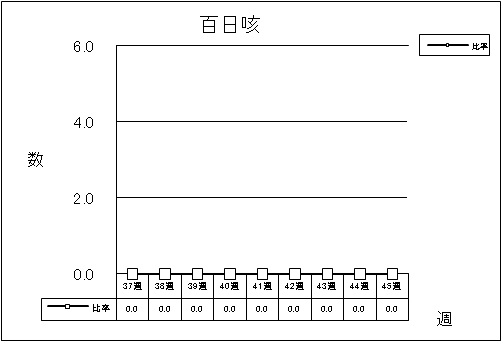 百日咳