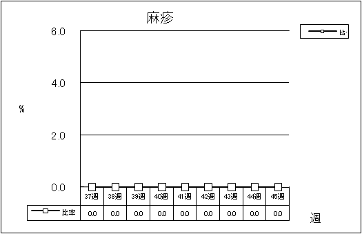 麻疹