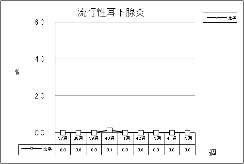 流行性耳下腺炎